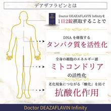 画像をギャラリービューアに読み込む, アンチエイジングサプリメントーデアザフラビン
