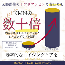 画像をギャラリービューアに読み込む, アンチエイジングサプリメントーデアザフラビン
